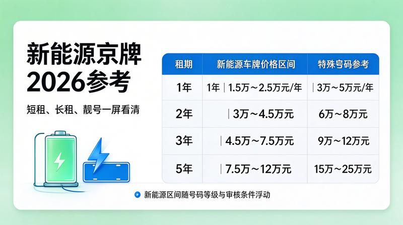 如何选择靠谱的租赁公司